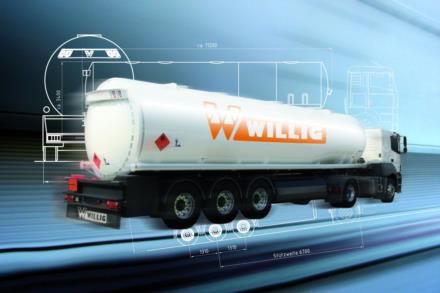 Kurt Willig GmbH & Co. KG