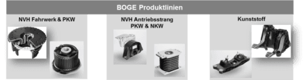 BOGE Elastmetall GmbH